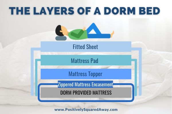 Layers of a dorm bed, how to make dorm beds