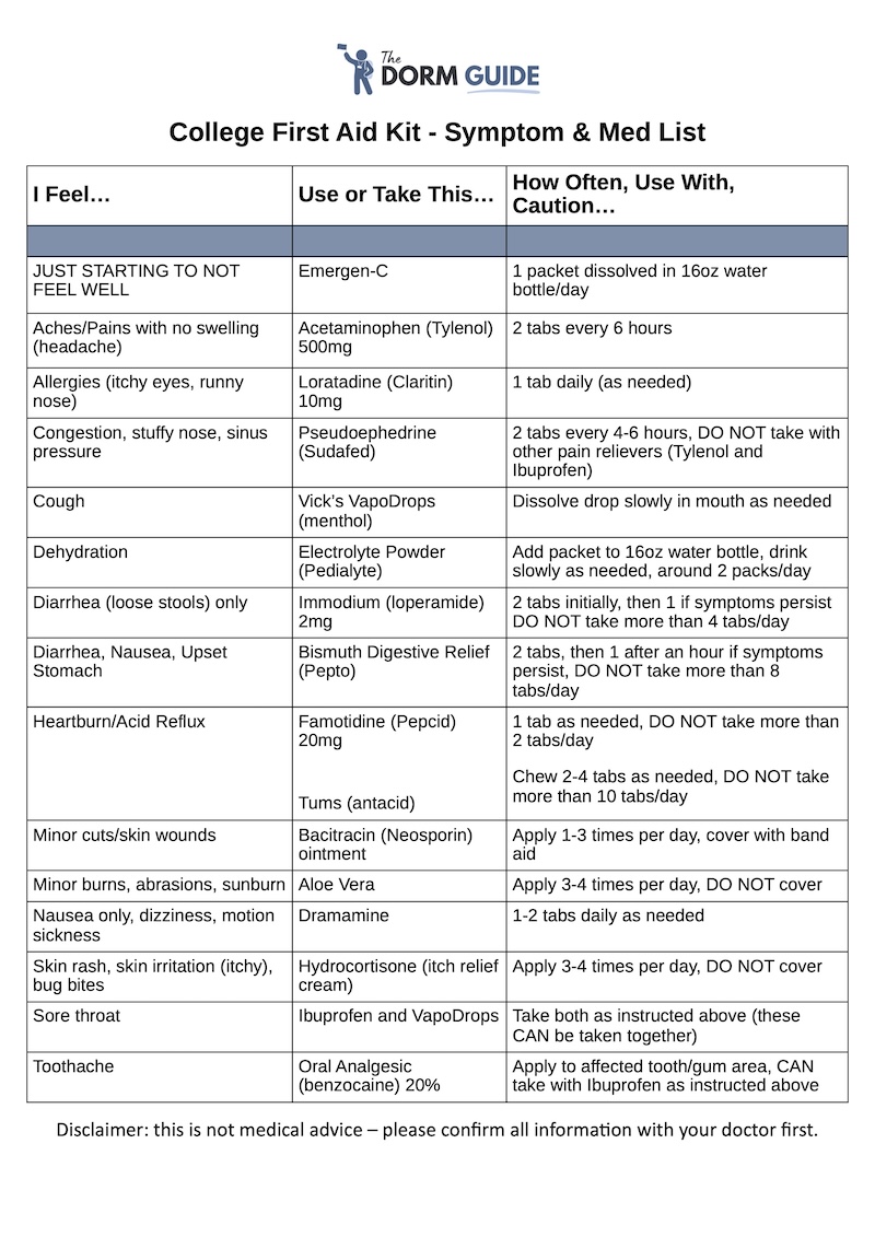 List of what to take when not feeling well, for college students